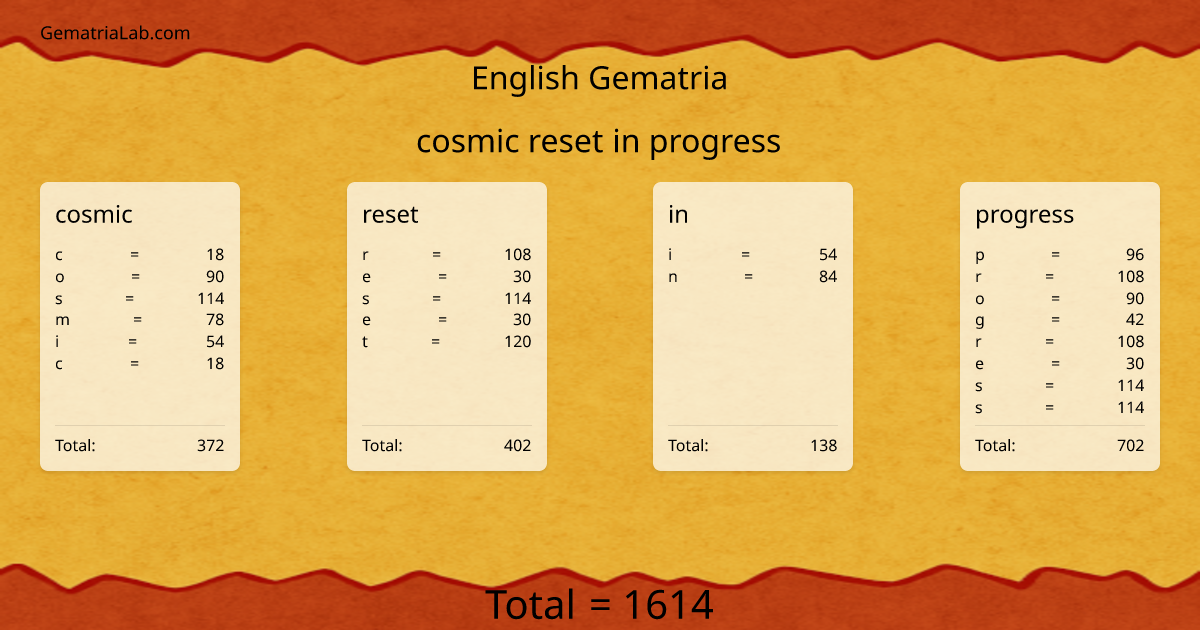 cosmic reset in progress in english Gematria